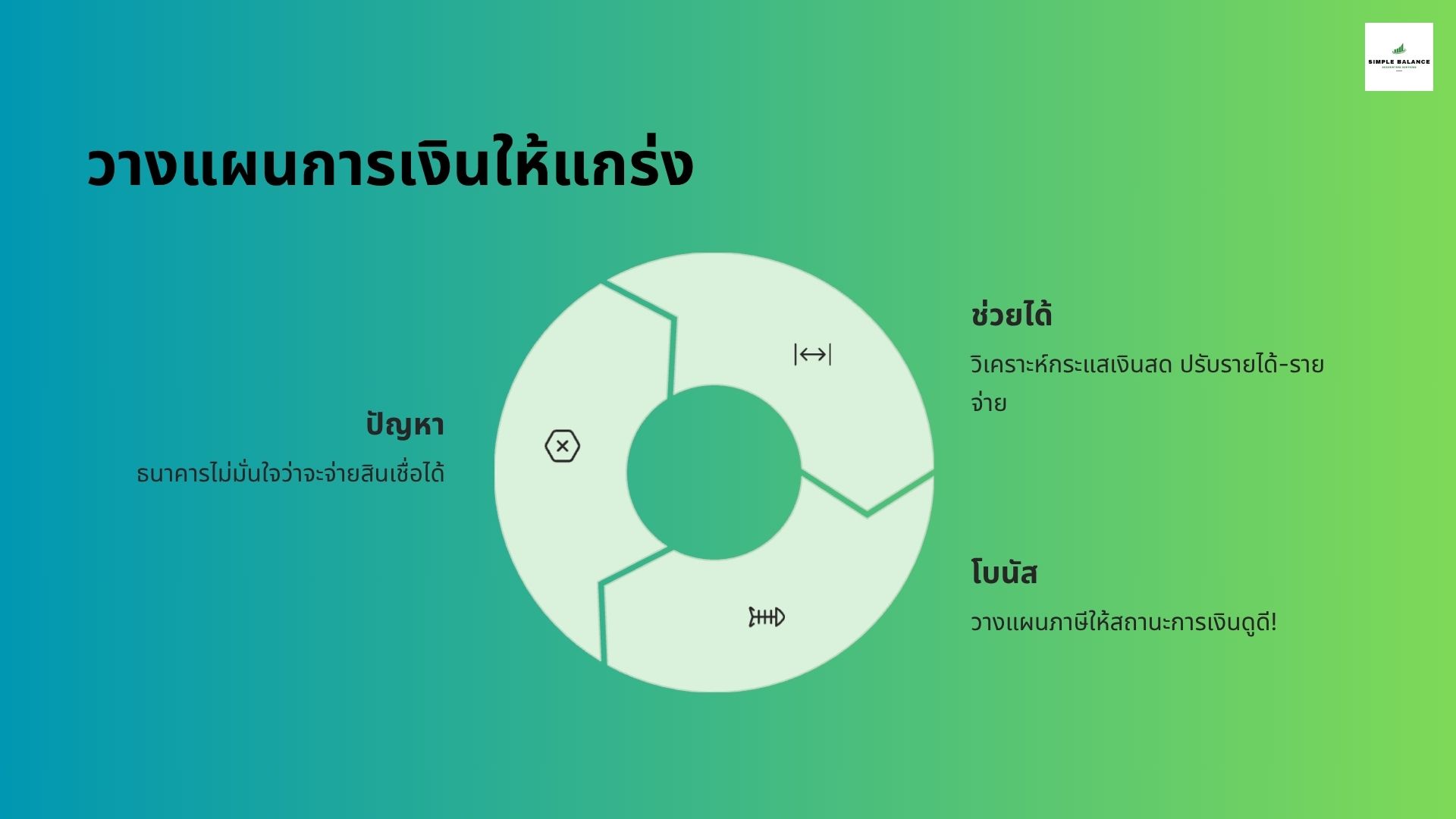 วางแผนการเงินให้แกร่ง ดึงดูดใจธนาคาร